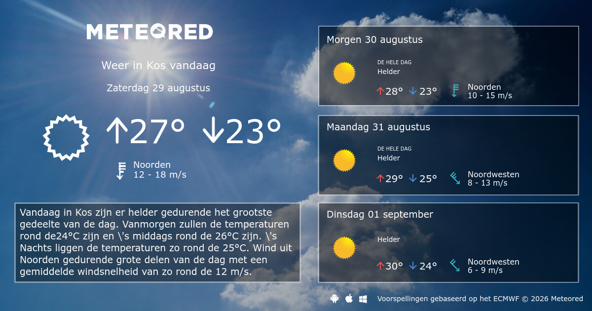 Het Weer Op Kos 14 Dagen
