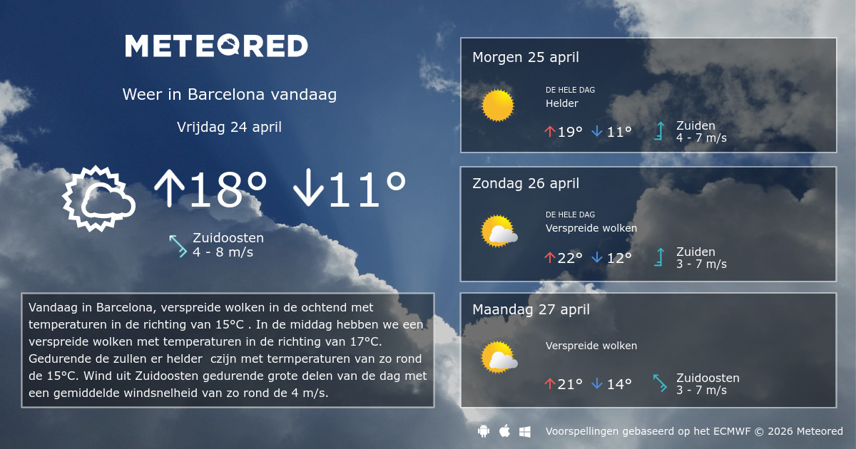 Weer Barcelona 14 dagen - tameteo.nl | Meteored