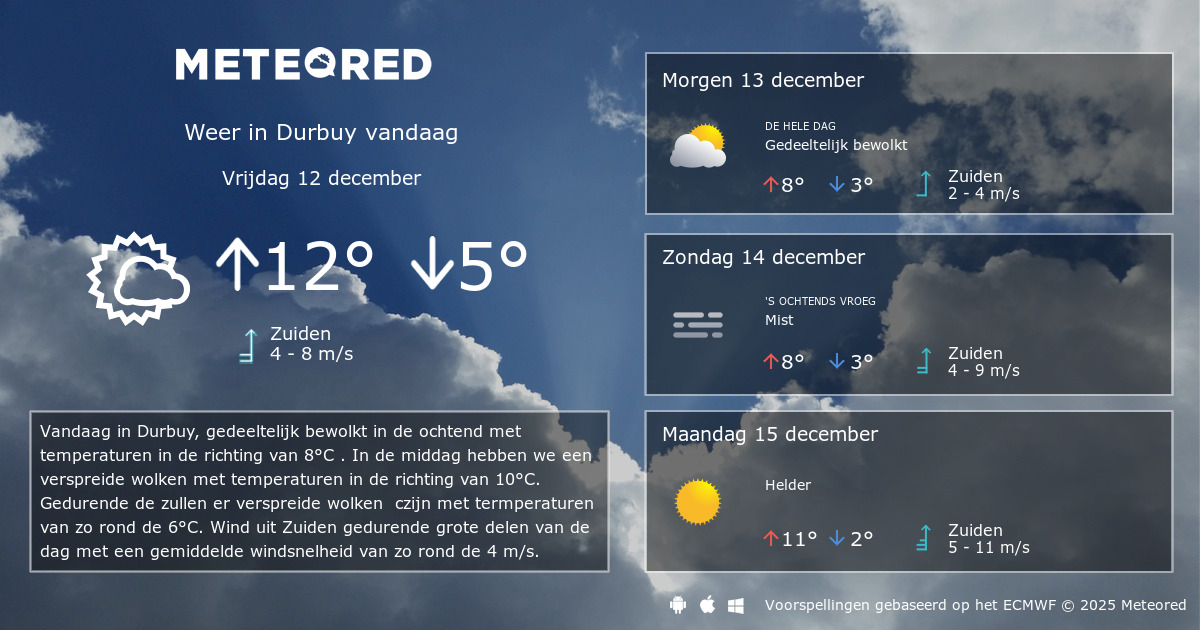 Weer Durbuy 14 dagen tameteo.nl Meteored