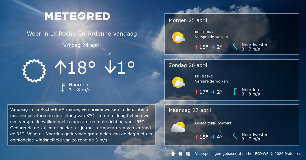 Weer In La Roche En Ardennes