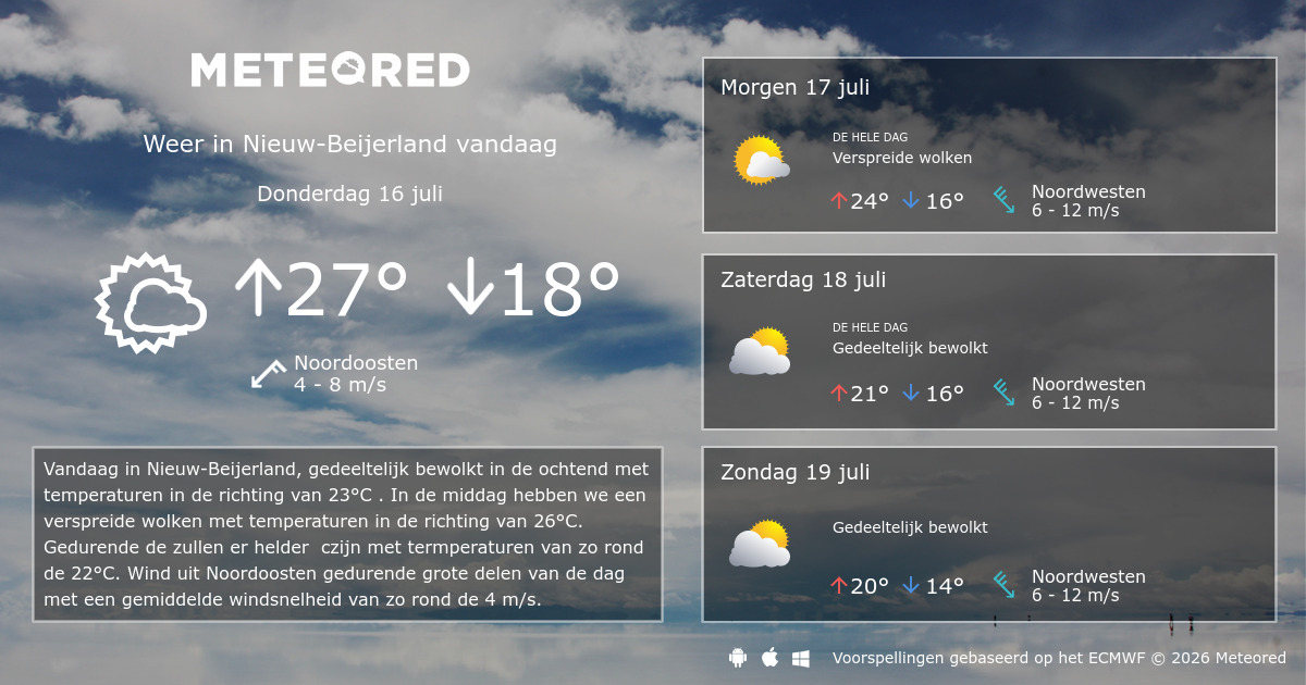 Weer Nieuw-Beijerland 14 dagen - tameteo.nl | Meteored