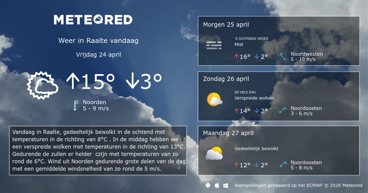 Weer Raalte 14 dagen - tameteo.nl | Meteored