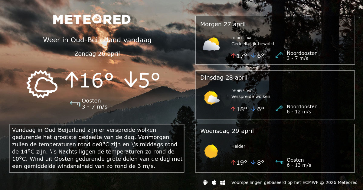 Weer 14 Dagen Oud Beijerland