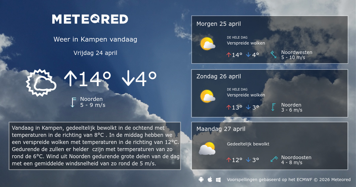 Weer Kampen 14 dagen - tameteo.nl | Meteored
