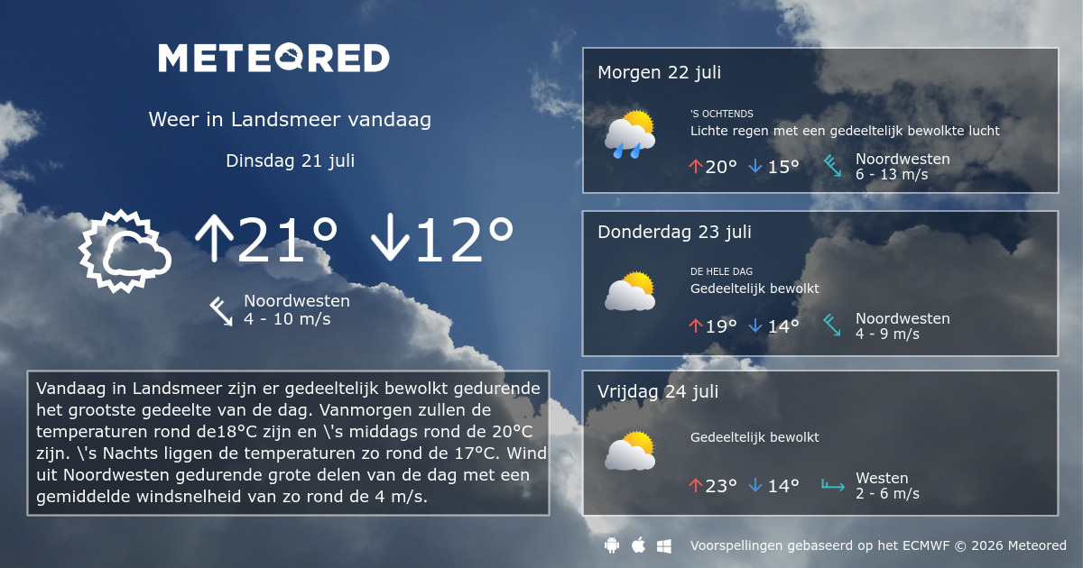 Weer Landsmeer 14 dagen - tameteo.nl | Meteored