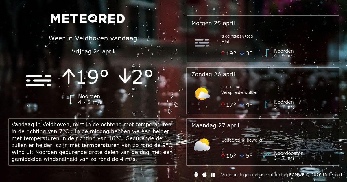 Weer Veldhoven 14 dagen - tameteo.nl | Meteored