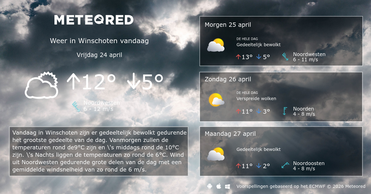 Het Weer In Winschoten Vandaag