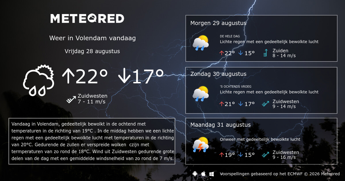 Weer Volendam 14 dagen - tameteo.nl | Meteored
