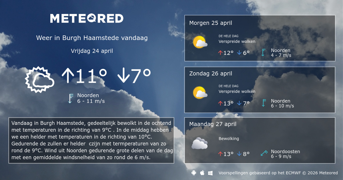 Weer Burgh Haamstede 14 dagen - tameteo.nl | Meteored