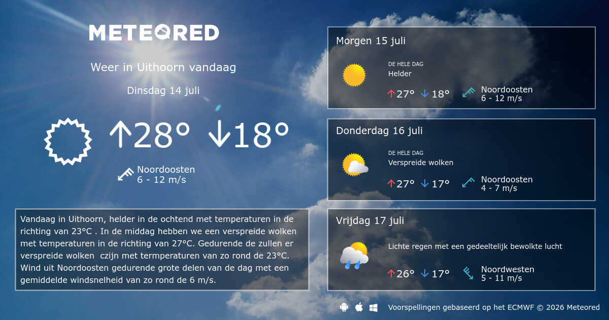 Weer Uithoorn 14 dagen - tameteo.nl | Meteored