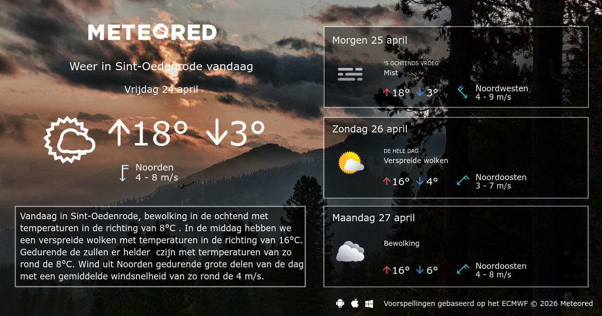 Weer Sint-Oedenrode 14 dagen - tameteo.nl | Meteored