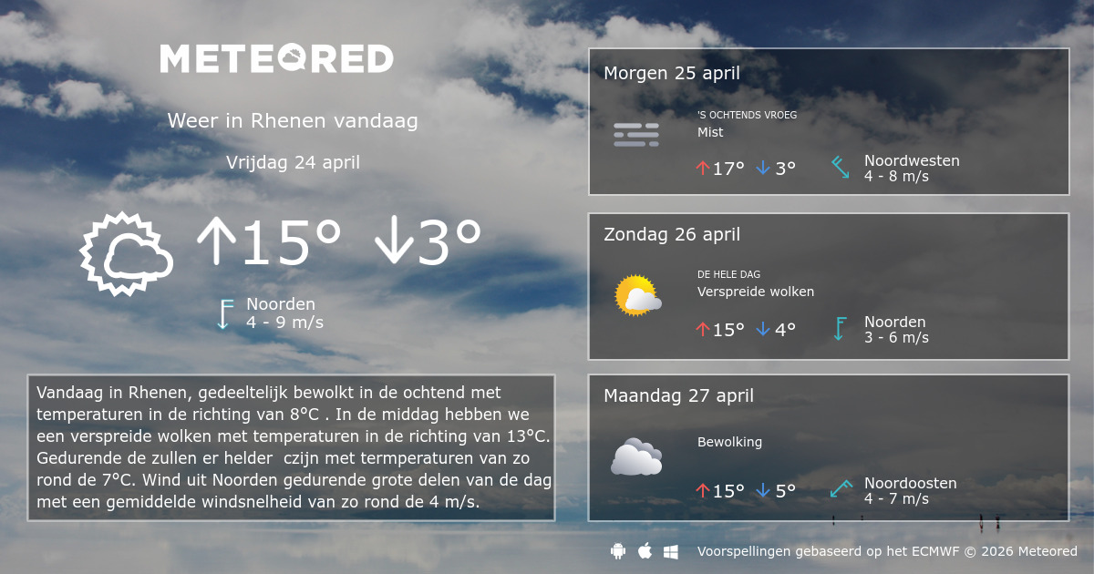 Weer Rhenen 14 dagen - tameteo.nl | Meteored