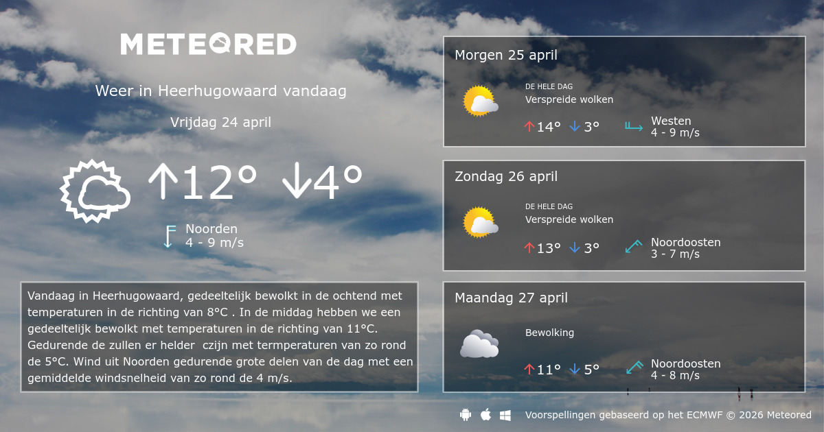 Weer Heerhugowaard 14 dagen - tameteo.nl | Meteored