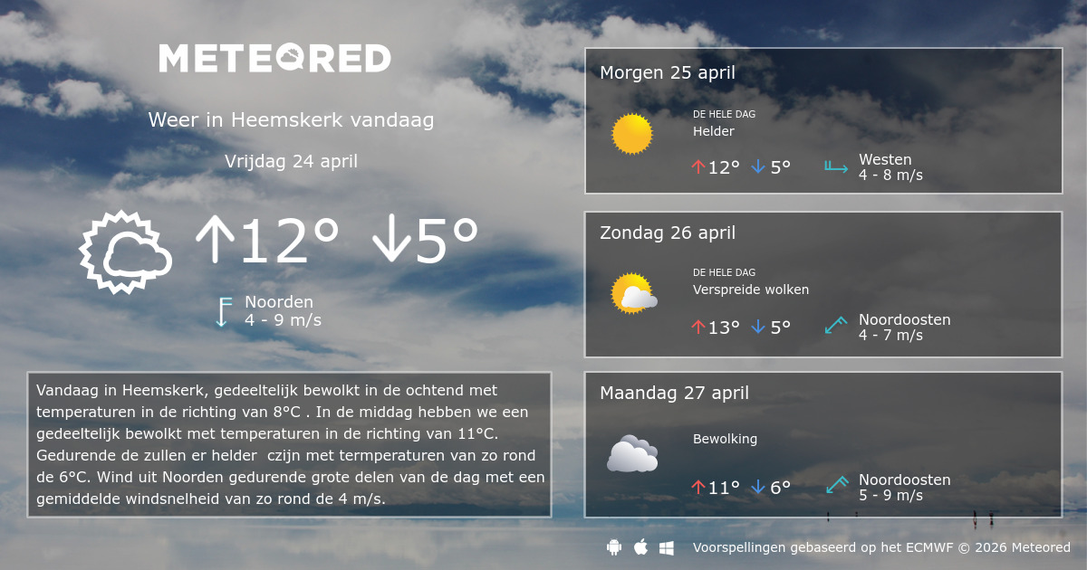 Weer Heemskerk 14 dagen - tameteo.nl | Meteored