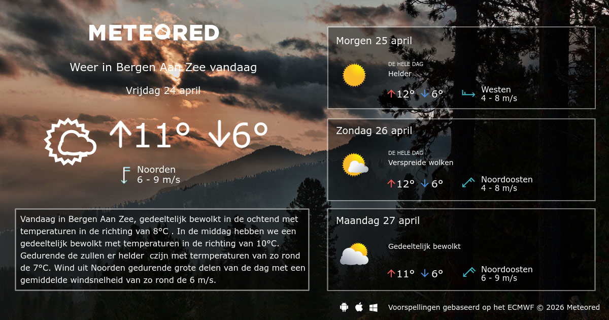 Weer In Bergen Aan Zee