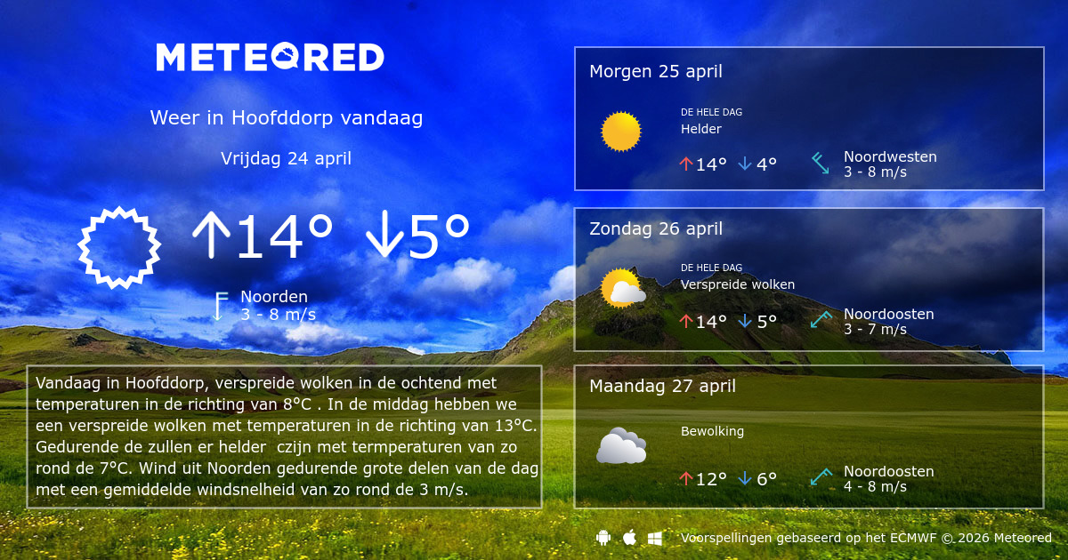 Weer Hoofddorp 14 dagen - tameteo.nl | Meteored