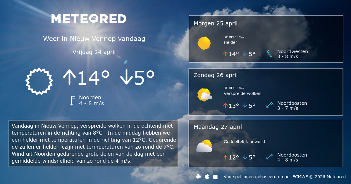 Het Weer In Nieuw Vennep