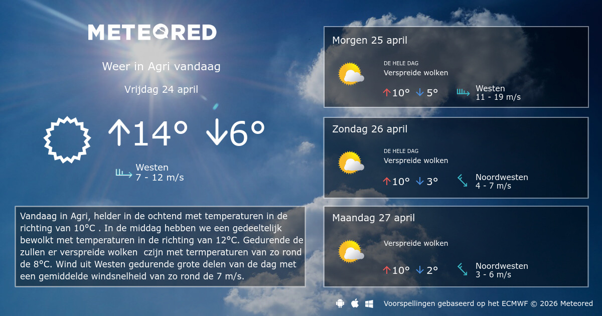 Weer Agri 14 dagen - tameteo.nl | Meteored