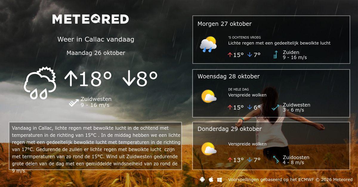 Callac Weather Weer Callac 14 dagen - Meteored Nederland