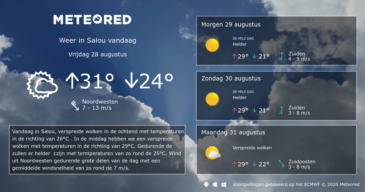 Het Weer In Salou 14 Dagen