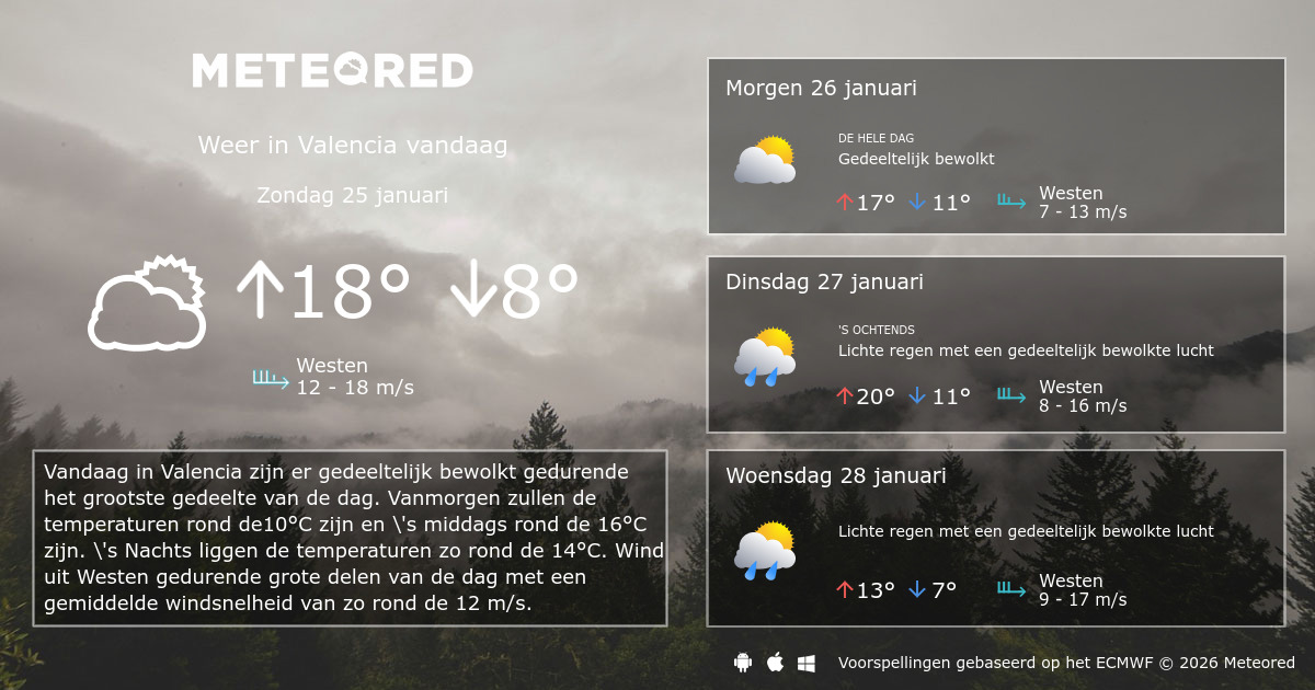 Weer Valencia 14 dagen tameteo.nl Meteored