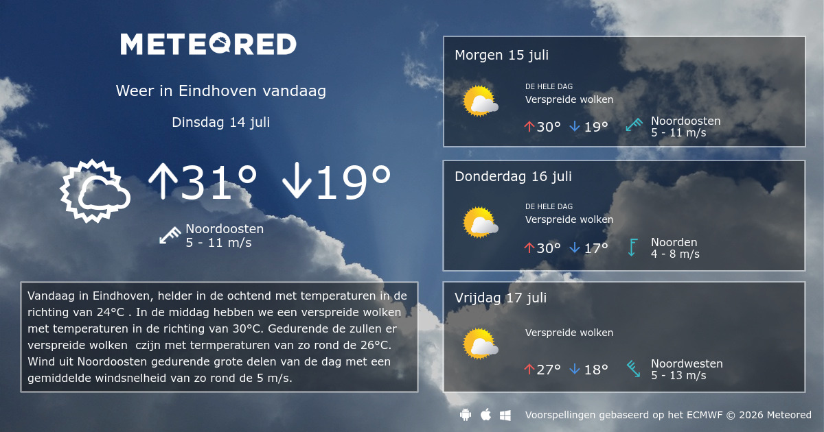 Weer Eindhoven per uur - tameteo.nl | Meteored