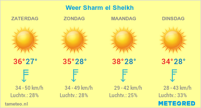 Weer in Sharm el Sheikh